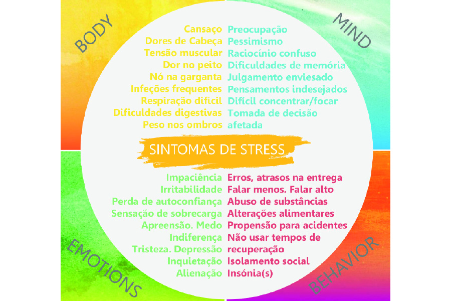 Check-in Emocional: Um add-on da Liderança | Revista Líder